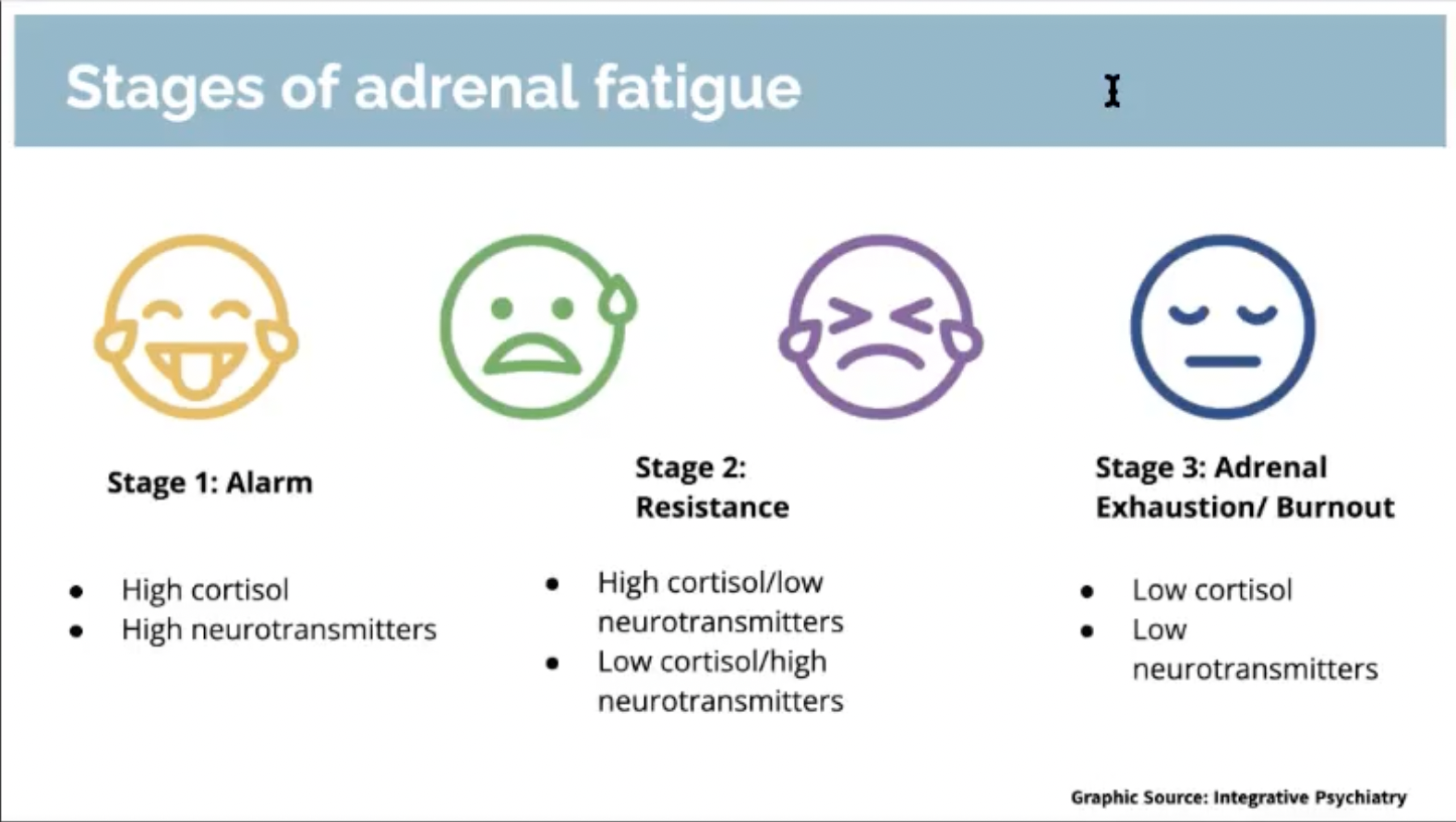 Stages of Adrenal Fatigue
