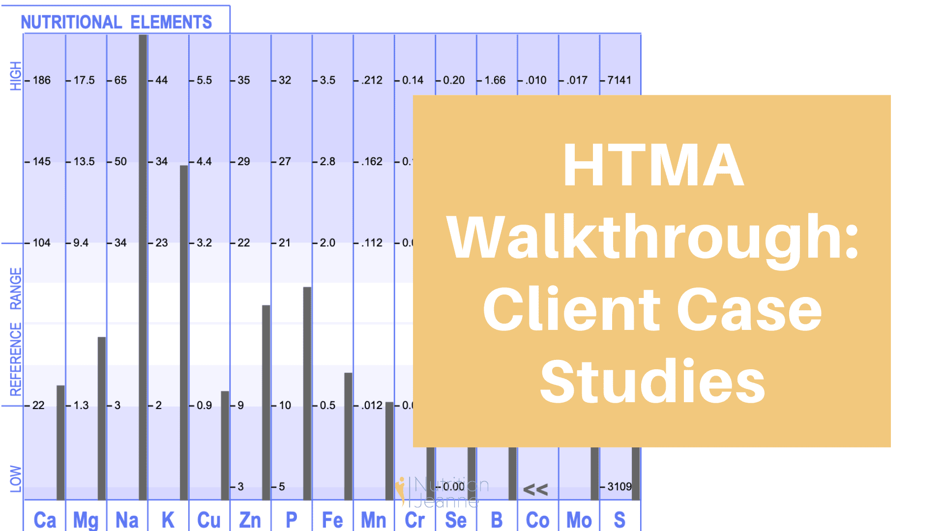 HTMA Walkthrough Client Case Studies